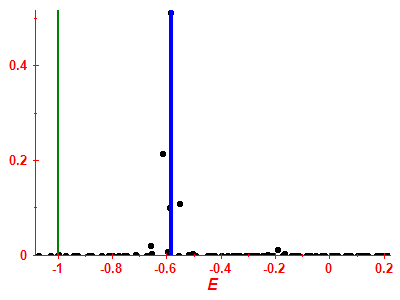 Strength function